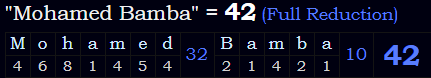 "Mohamed Bamba" = 42 (Full Reduction)