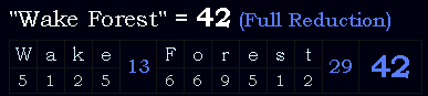 "Wake Forest" = 42 (Full Reduction)