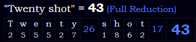 "Twenty shot" = 43 (Full Reduction)