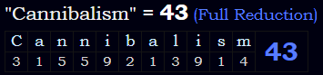 "Cannibalism" = 43 (Full Reduction)