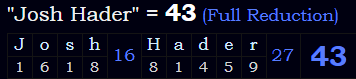 "Josh Hader" = 43 (Full Reduction)