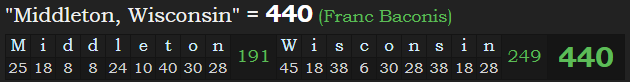 "Middleton, Wisconsin" = 440 (Franc Baconis)