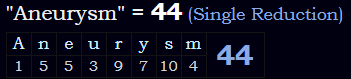 "Aneurysm" = 44 (Single Reduction)