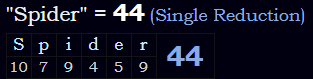 "Spider" = 44 (Single Reduction)
