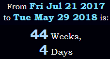 44 Weeks, 4 Days