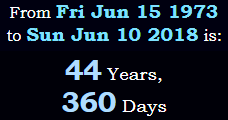 44 Years, 360 Days