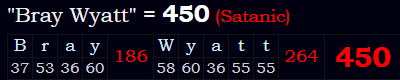 "Bray Wyatt" = 450 (Satanic)