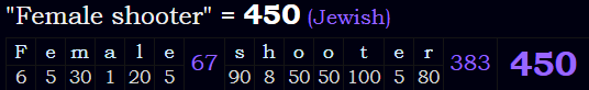 "Female shooter" = 450 (Jewish)