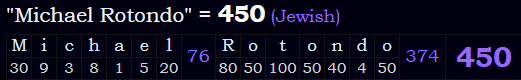 "Michael Rotondo" = 450 (Jewish)