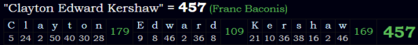 "Clayton Edward Kershaw" = 457 (Franc Baconis)