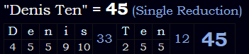 "Denis Ten" = 45 (Single Reduction)