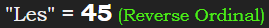 "Les" = 45 (Reverse Ordinal)