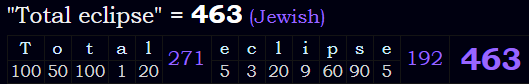 "Total eclipse" = 463 (Jewish)