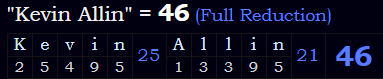 "Kevin Allin" = 46 (Full Reduction)