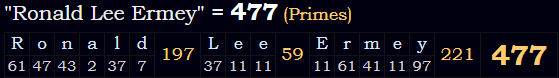 "Ronald Lee Ermey" = 477 (Primes)