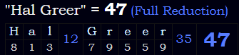 "Hal Greer" = 47 (Full Reduction)