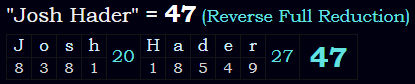 "Josh Hader" = 47 (Reverse Full Reduction)