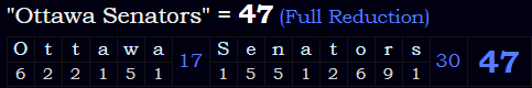 "Ottawa Senators" = 47 (Full Reduction)