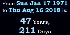 47 Years, 211 Days