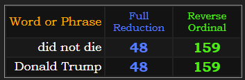 did not die = Donald Trump in 2 of 4 base ciphers