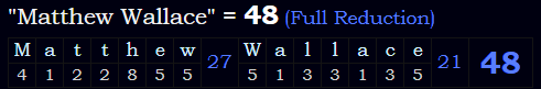 "Matthew Wallace" = 48 (Full Reduction)