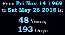 48 Years, 193 Days