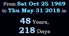 48 Years, 218 Days