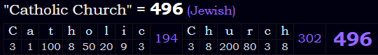 "Catholic Church" = 496 (Jewish)