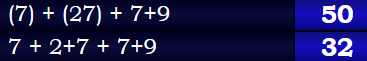 (7) + (27) + 7+9 = 50 & 7 + 2+7 + 7+9 = 32