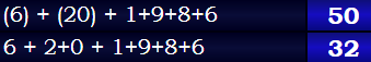 (6) + (20) + 1+9+8+6 = 50 & 6 + 2+0 + 1+9+8+6 = 32