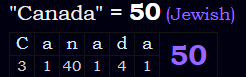 "Canada" = 50 (Jewish)