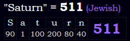 "Saturn" = 511 (Jewish)