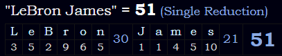 "LeBron James" = 51 (Single Reduction)