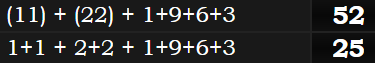 (11) + (22) + 1+9+6+3 = 52 & 1+1 + 2+2 + 1+9+6+3 = 25