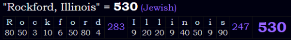 "Rockford, Illinois" = 530 (Jewish)