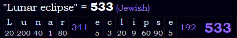 "Lunar eclipse" = 533 (Jewish)