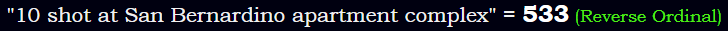 "10 shot at San Bernardino apartment complex" = 533 (Reverse Ordinal)