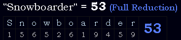"Snowboarder" = 53 (Full Reduction)