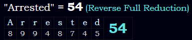 "Arrested" = 54 (Reverse Full Reduction)