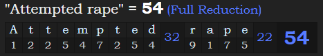"Attempted rape" = 54 (Full Reduction)