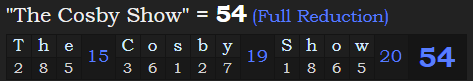 "The Cosby Show" = 54 (Full Reduction)