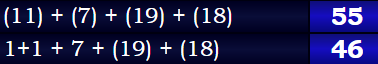 (11) + (7) + (19) + (18) = 55 & 1+1 + 7 + (19) + (18) = 46