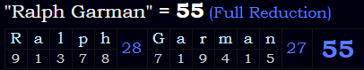 "Ralph Garman" = 55 (Full Reduction)