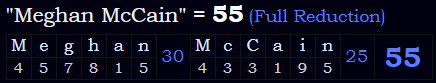 "Meghan McCain" = 55 (Full Reduction)