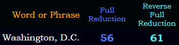 Washington, D.C. = 56 & 61 in Reduction