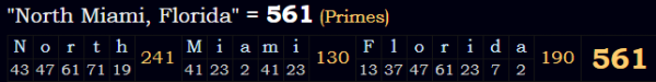 "North Miami, Florida" = 561 (Primes)