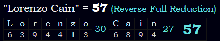 "Lorenzo Cain" = 57 (Reverse Full Reduction)