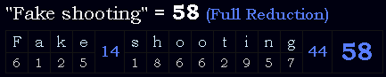 "Fake shooting" = 58 (Full Reduction)