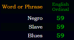 Negro, slave, blues all = 59 Ordinal