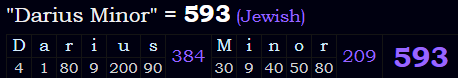 "Darius Minor" = 593 (Jewish)